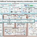 Political-Technology-Industry-Landscape-2022-800x501