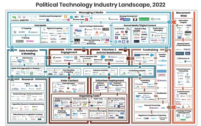 Political-Technology-Industry-Landscape-2022-800x501