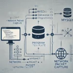 C++ program template focused on network and database integration