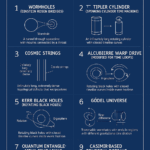 layered blueprint of components
